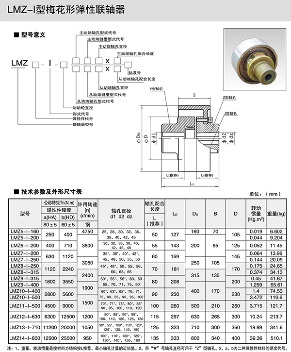 LMZ-I型梅花形彈性聯(lián)軸器